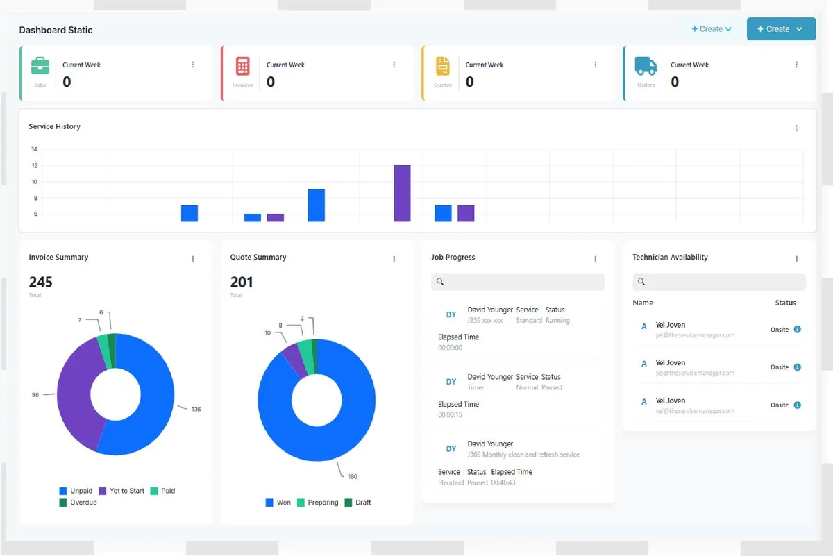 A live dashboard — jobs, invoices, quotes and technician availability at a glance